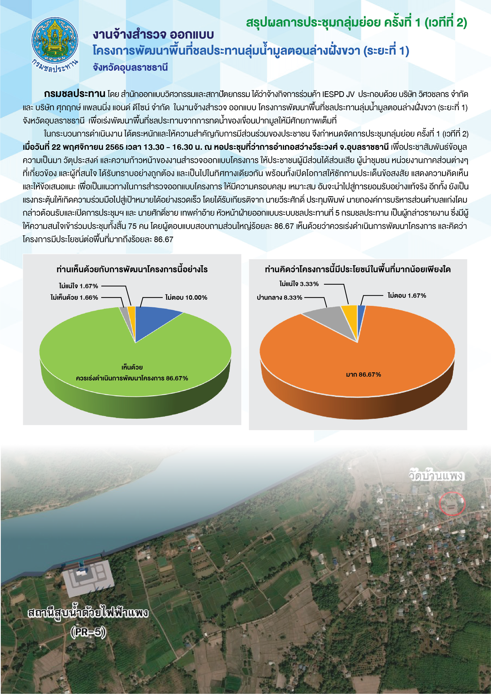 สรุปผลการประชุมกลุ่มย่อยครั้งที่ 1 โครงการพัฒนาลุ่มน้ำมูลตอนล่างฝั่งขวา (ระยะที่ 1) 